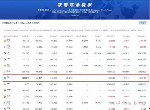 fil币的最新爆料,揭秘其未来发展趋势与市场前景 第3张 fil币的最新爆料,揭秘其未来发展趋势与市场前景 第3张